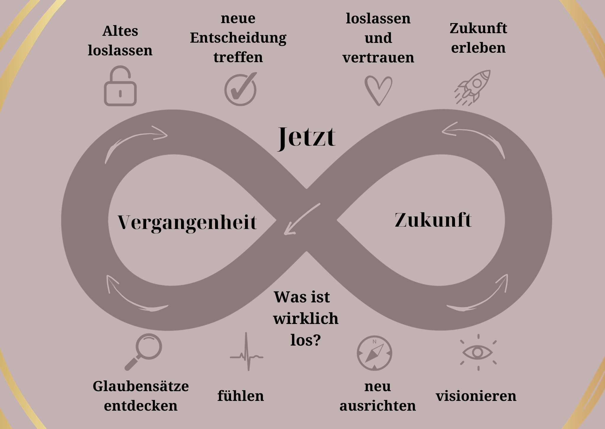 liegende Acht